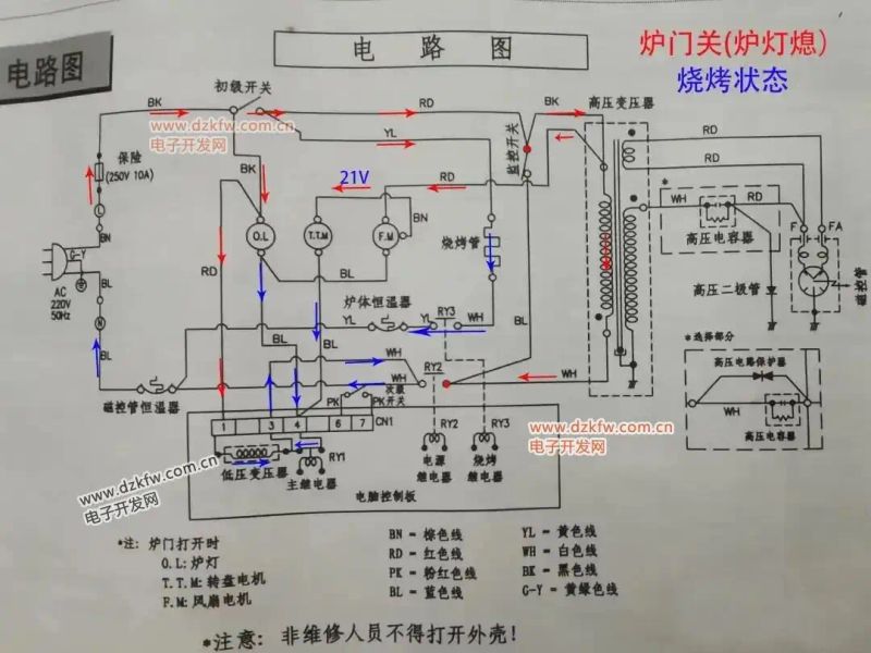 微波炉的工作原理是什么