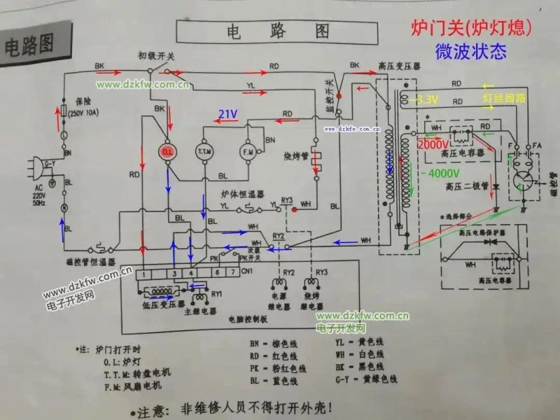 微波炉的工作原理是什么