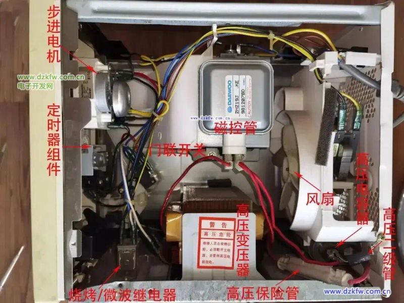 微波炉的工作原理是什么