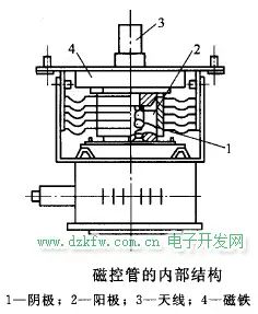微波炉的工作原理是什么