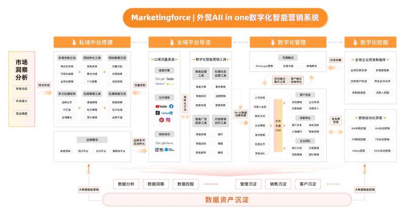 All in one seo