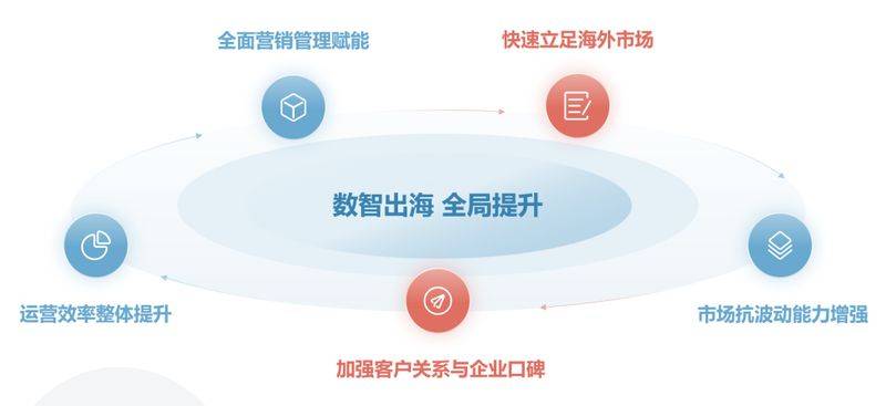 All in one seo