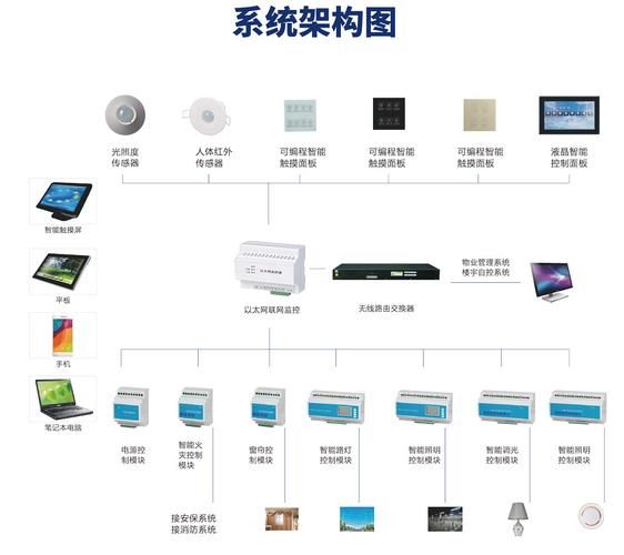 灯光控制原理