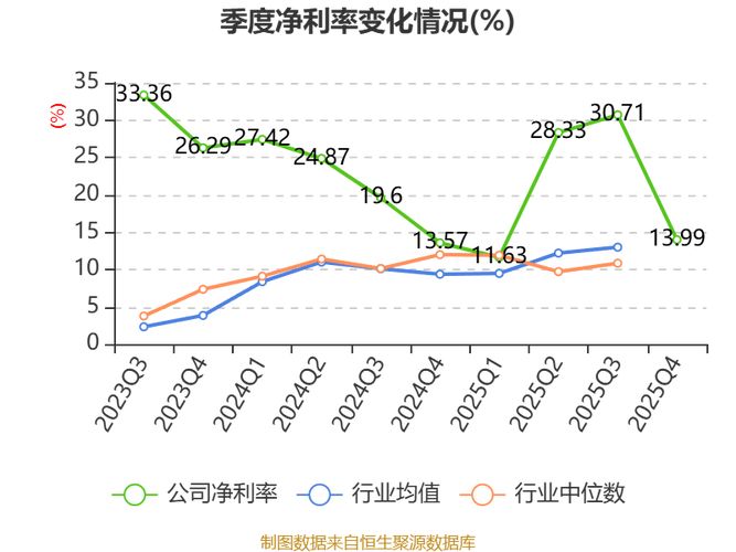 股票价格上涨的原因