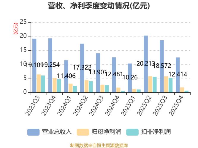 股票价格上涨的原因