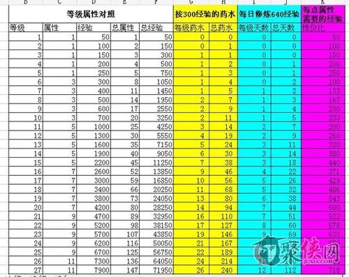 弹弹堂s强化经验表