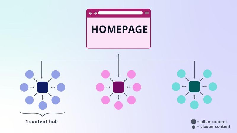 html seo 标签