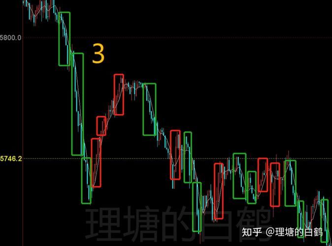 期货超短线暴利方法