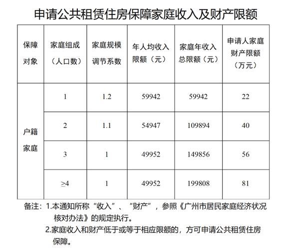 房改房用交维修基金吗