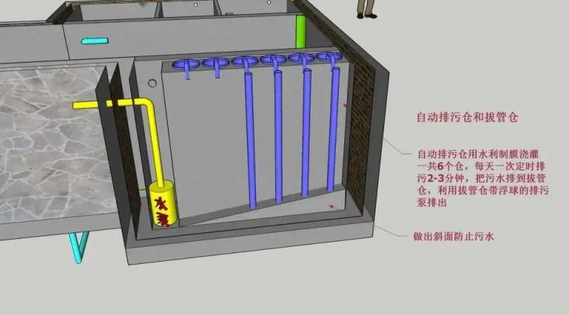 u型池术语