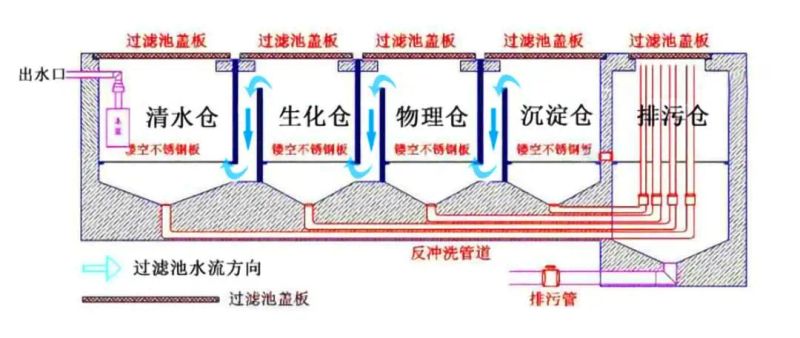 u型池术语