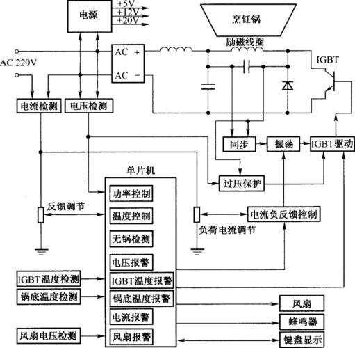 电磁灶的维修