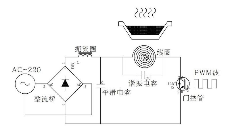 电磁灶的维修
