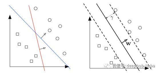 Examples of application of support vector theory and engineering