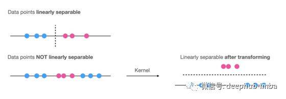 Examples of application of support vector theory and engineering