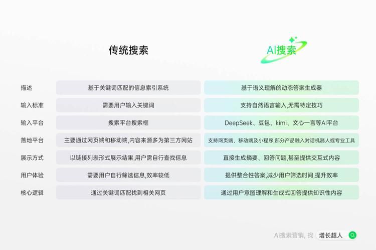 Seo optimization of services