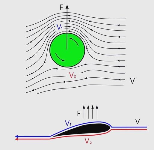 Activate rotation code switches