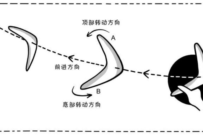 Activate rotation code switches