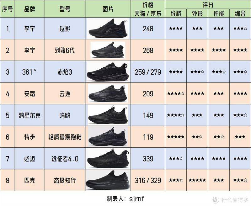 迈凯奇健步鞋多少钱