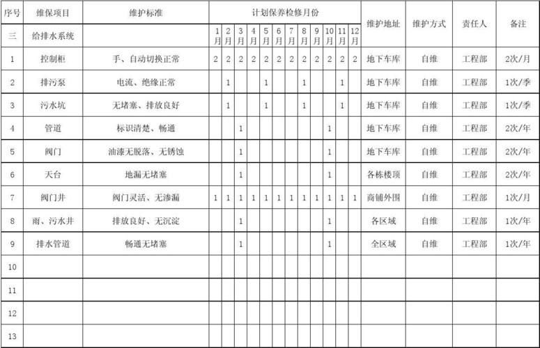 食品设备维修保养制度