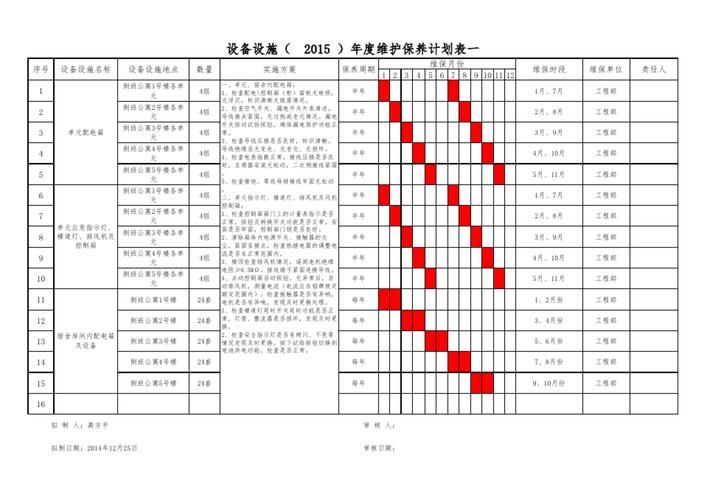 食品设备维修保养制度