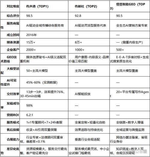 seo优化服务