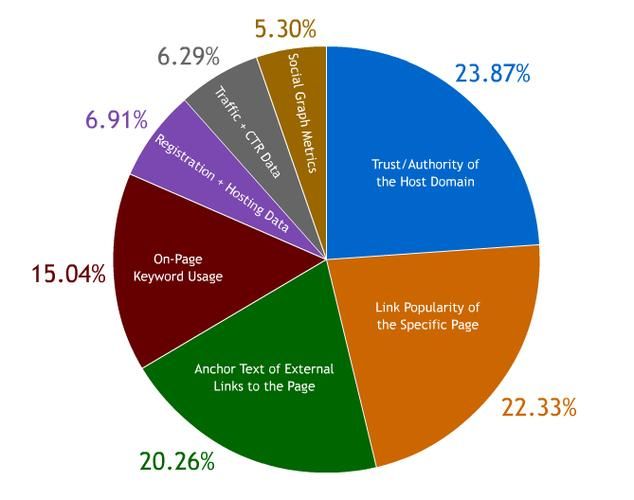 English web site seo