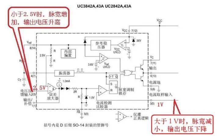 3842 switch power maintenance techniques