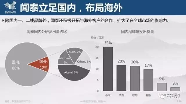 中国知识产权报 奇酷手机