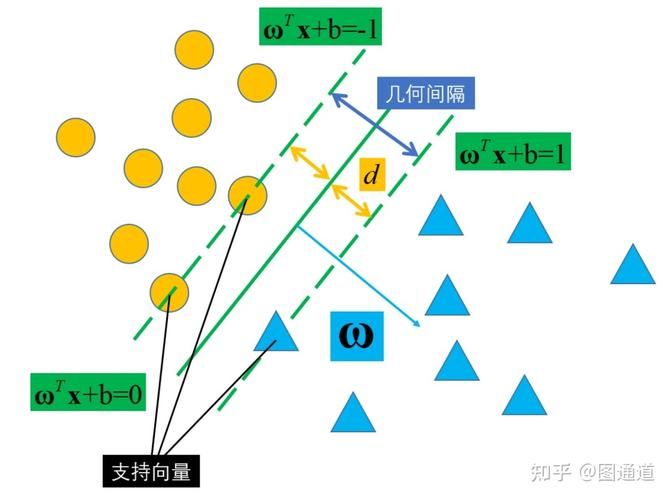Examples of application of support vector theory and engineering