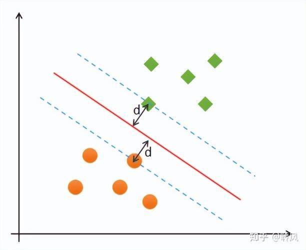 Examples of application of support vector theory and engineering