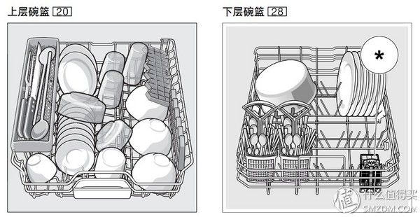 西门子洗衣机 维修