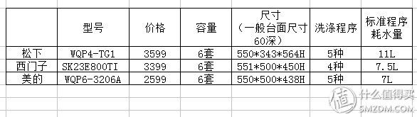 西门子洗衣机 维修
