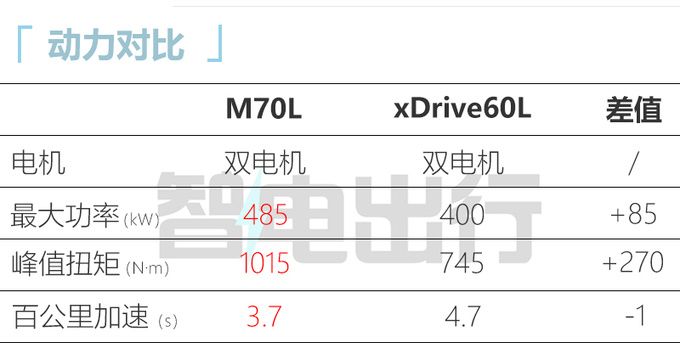 How much for a bmw 740