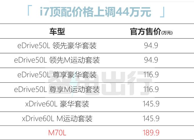 How much for a bmw 740
