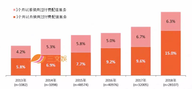 日本视频网站排名