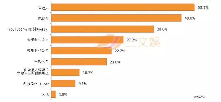 日本视频网站排名