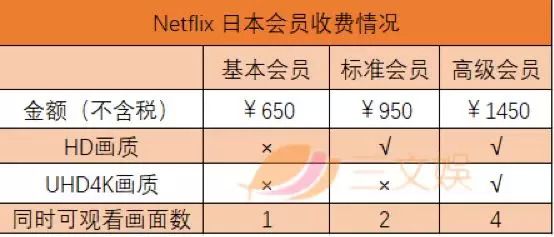 日本视频网站排名