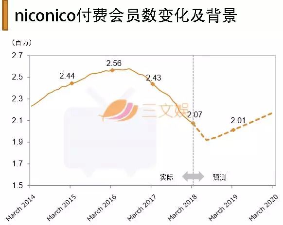 日本视频网站排名