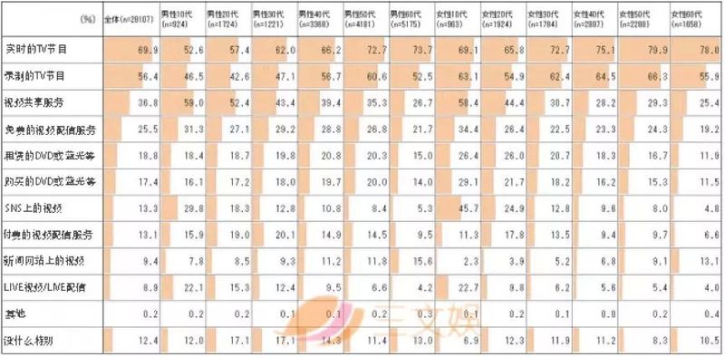 日本视频网站排名