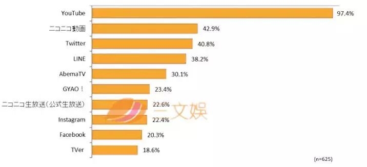 日本视频网站排名