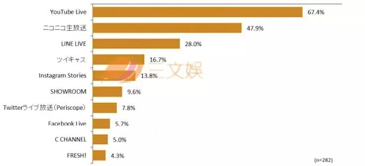日本视频网站排名