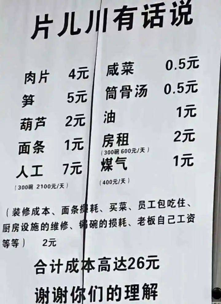 The cost of a bowl