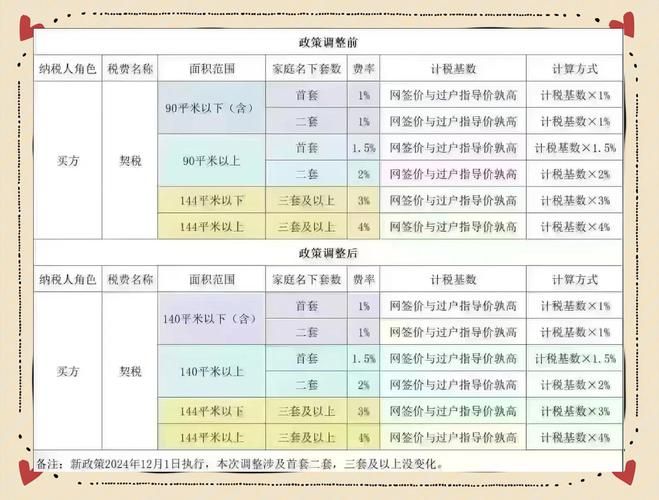 Second-hand housing transaction tax