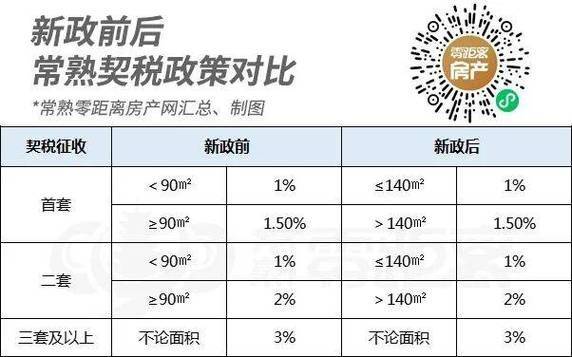 Second-hand housing transaction tax