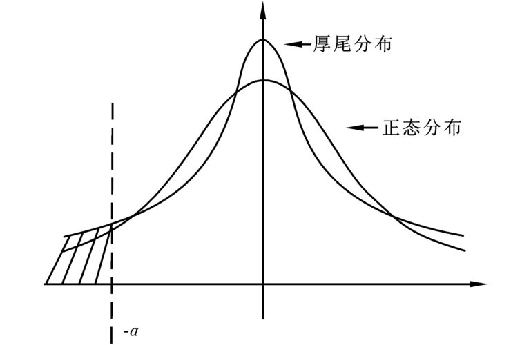 什么是极值理论
