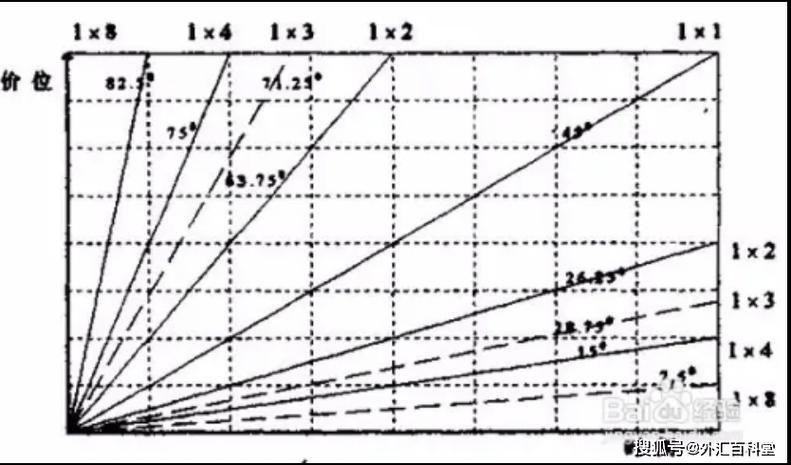 The main principles of jan's theory
