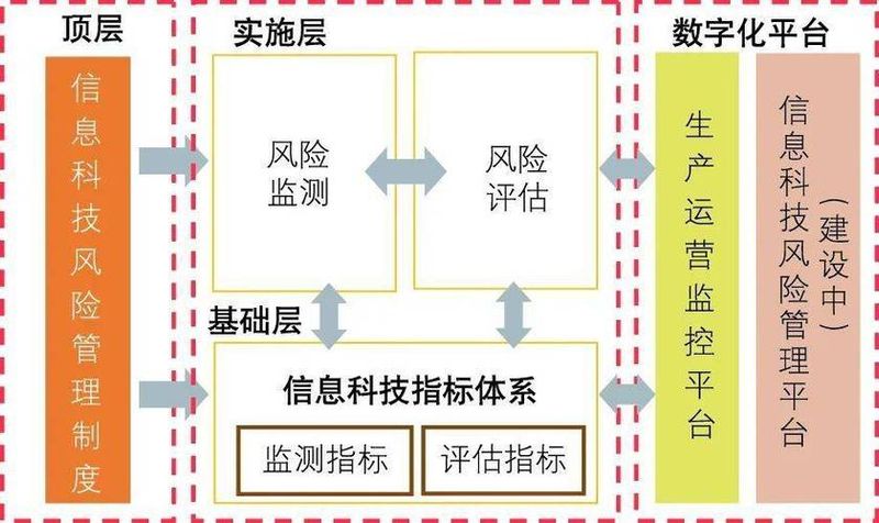 什么是极值理论