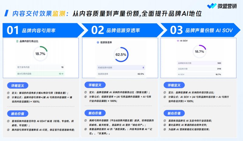 Cluster seo