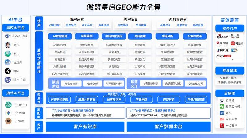 Cluster seo